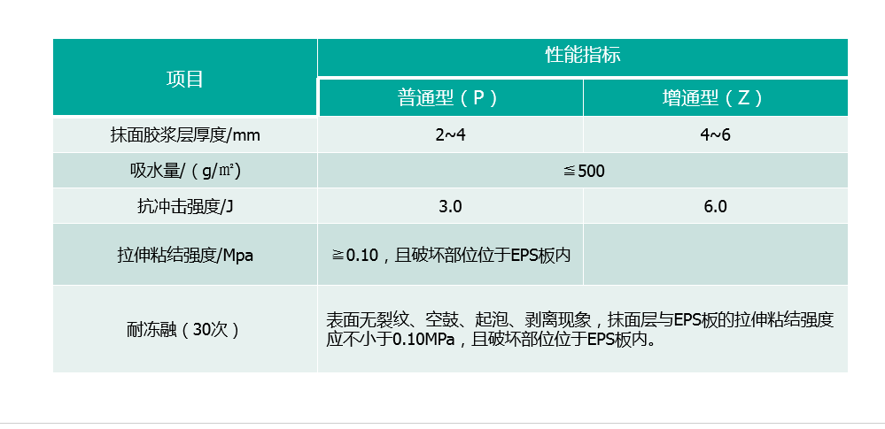 EPS線條產(chǎn)品標準
